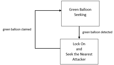 Seeker%20Function%20Block%20Diagram